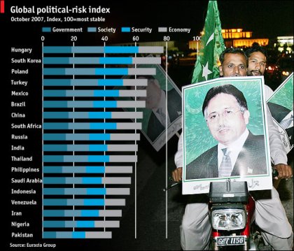 political risk index