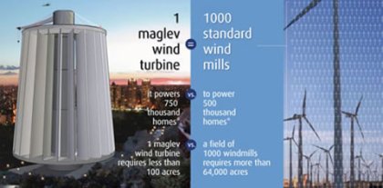 Maglev turbine